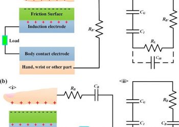 Steg, il generatore di energia che sfrutta gli elettroni del corpo umano