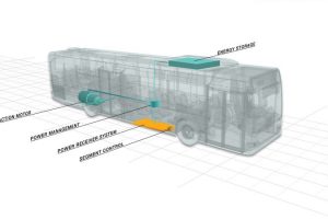 L'autobus Primove della Bombardier