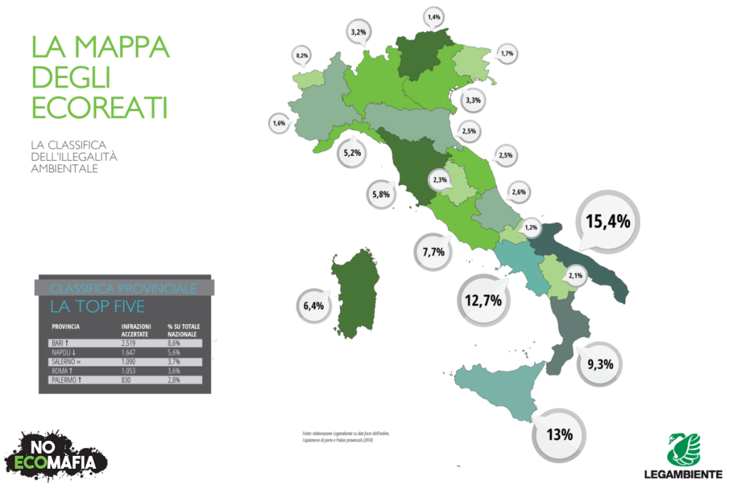 Il rapporto Ecomafia 2015 di Legambiente