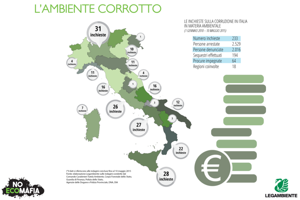 Il rapporto Ecomafia 2015 di Legambiente