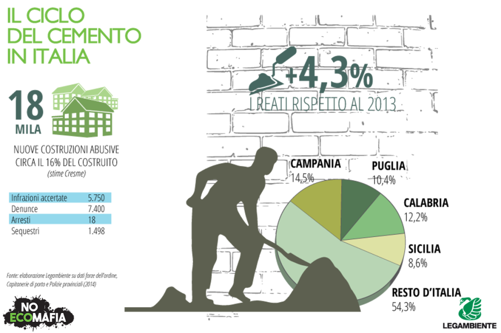 Il rapporto Ecomafia 2015 di Legambiente