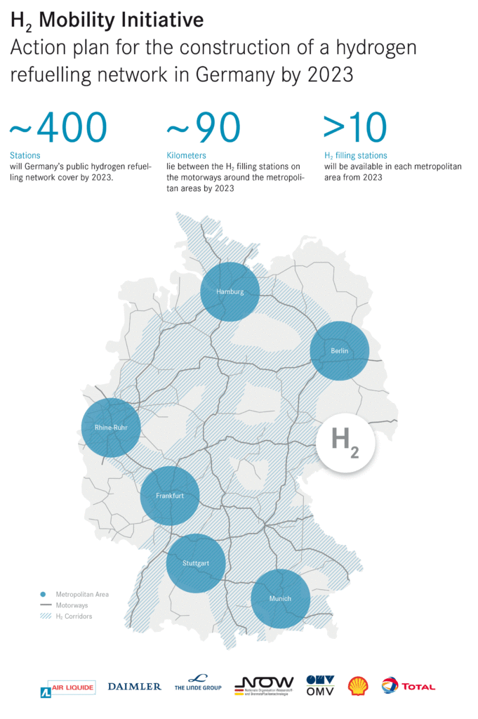 La distribuzione delle pompe a idrogeno in Germania