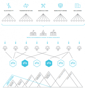 landscape-of-innovation