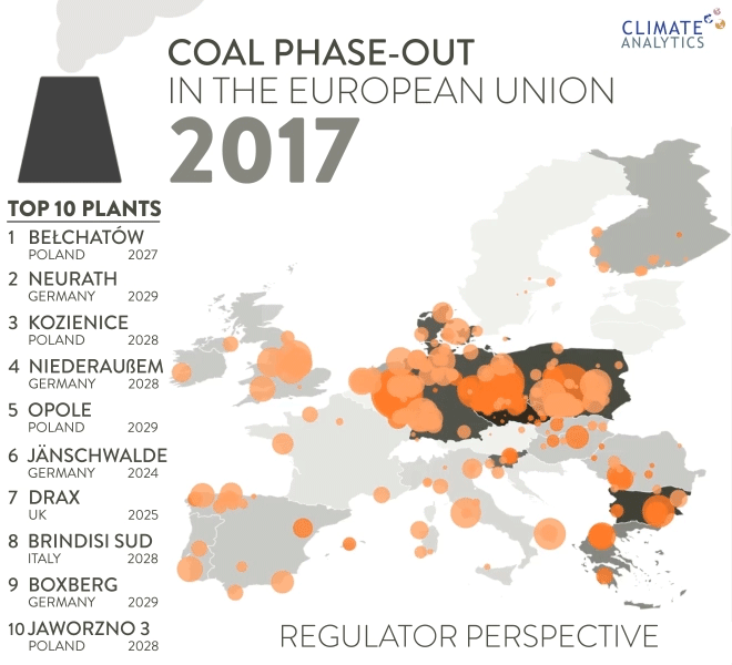 Carbone in Europa