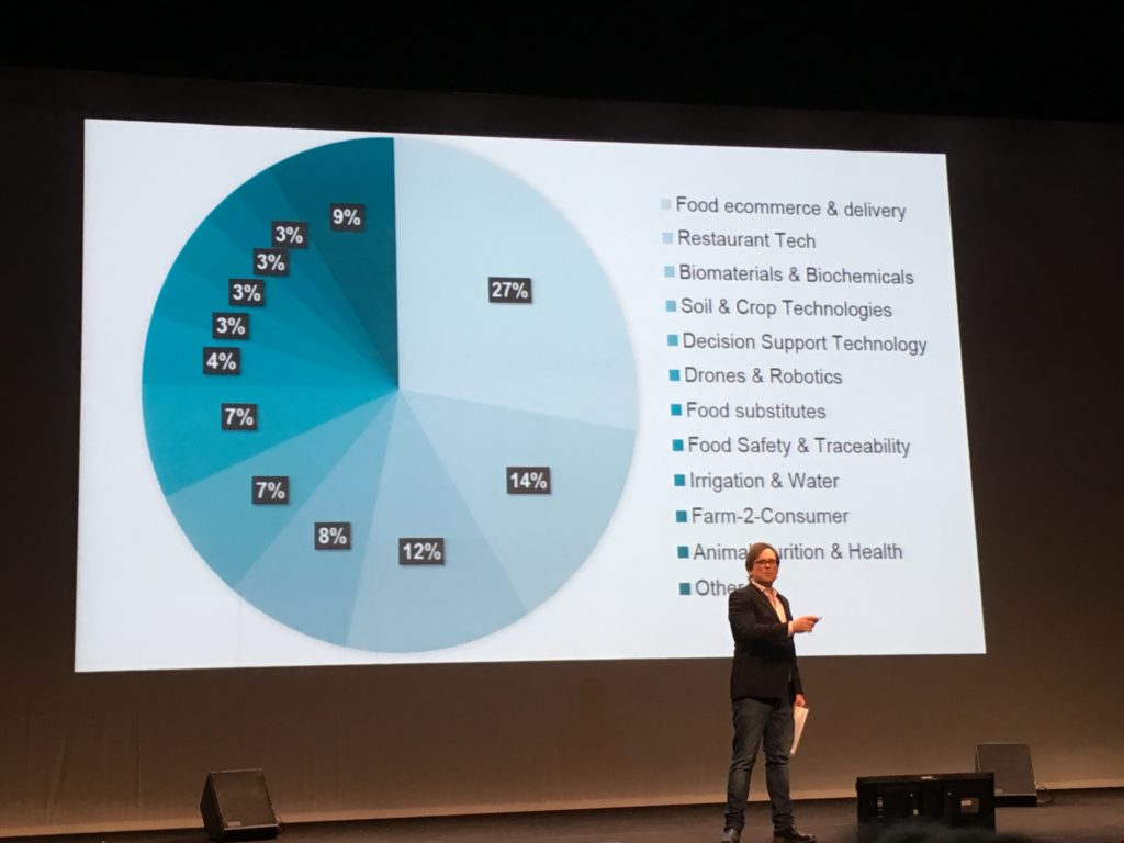 A Roma è andato in scena il Demo Day dello Startupbootcamp FoodTech il programma di accelerazione che vuole stravolgere la catena alimentare!