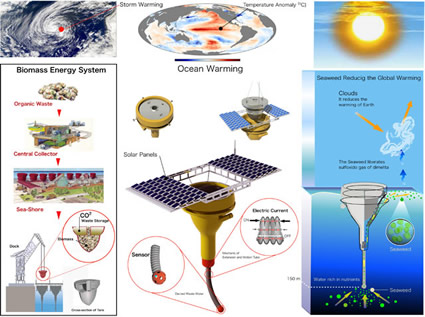 Eco-mobile robot