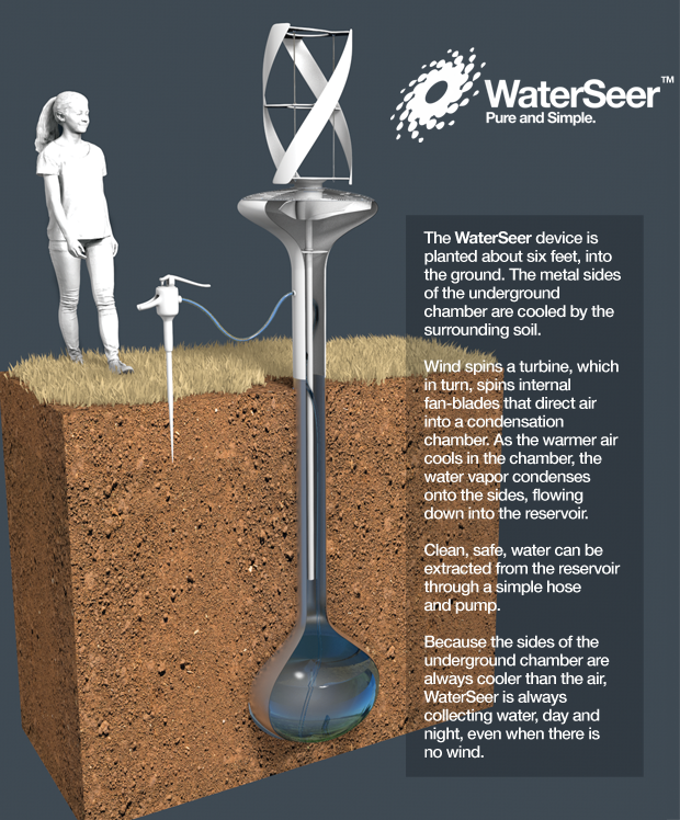 WaterSeer: come funziona (foto: https://www.waterseer.org/)