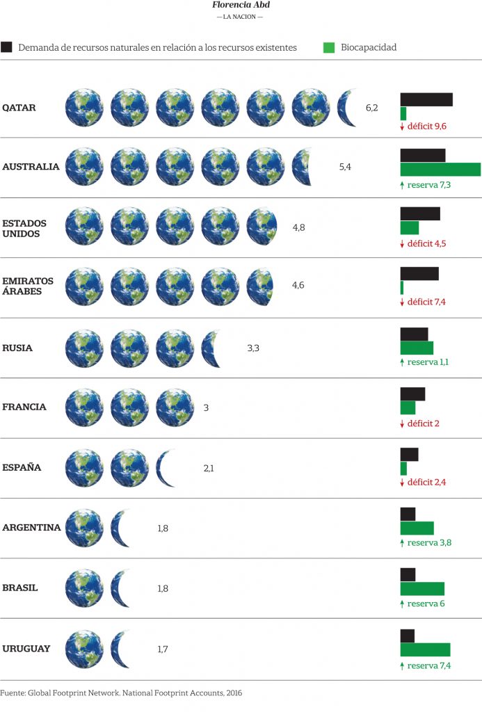 infografica impronta ecologica