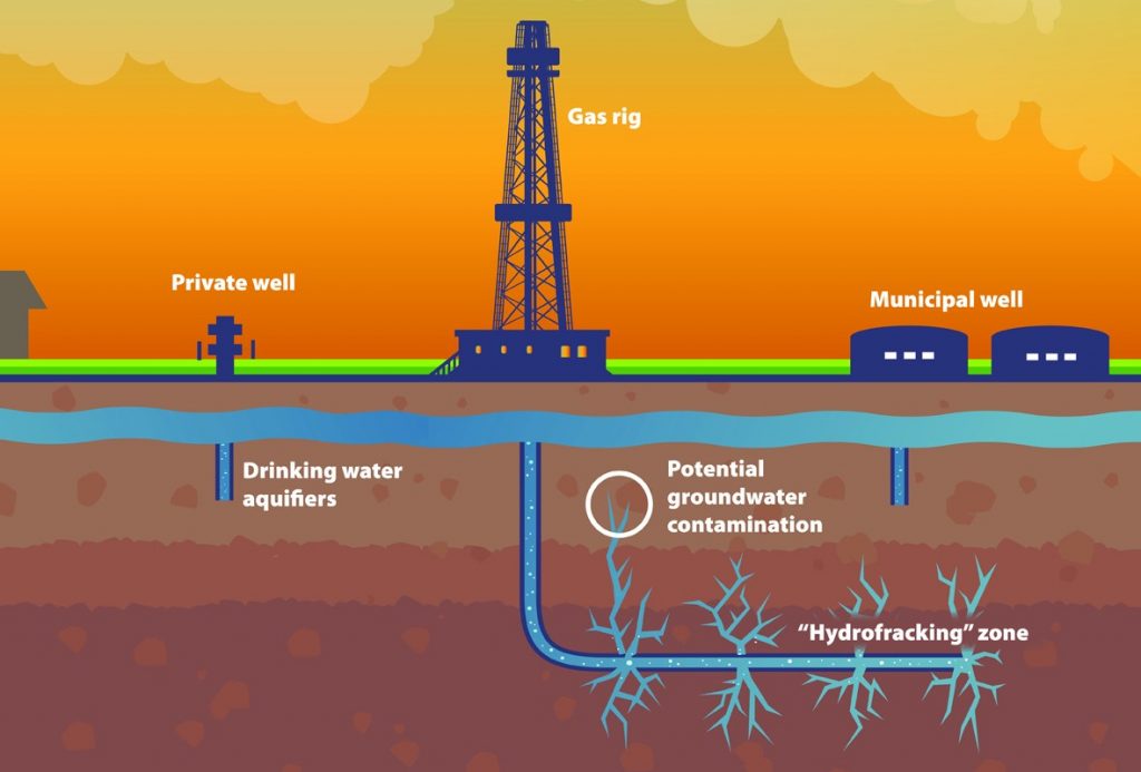 Irlanda bandisce il fracking