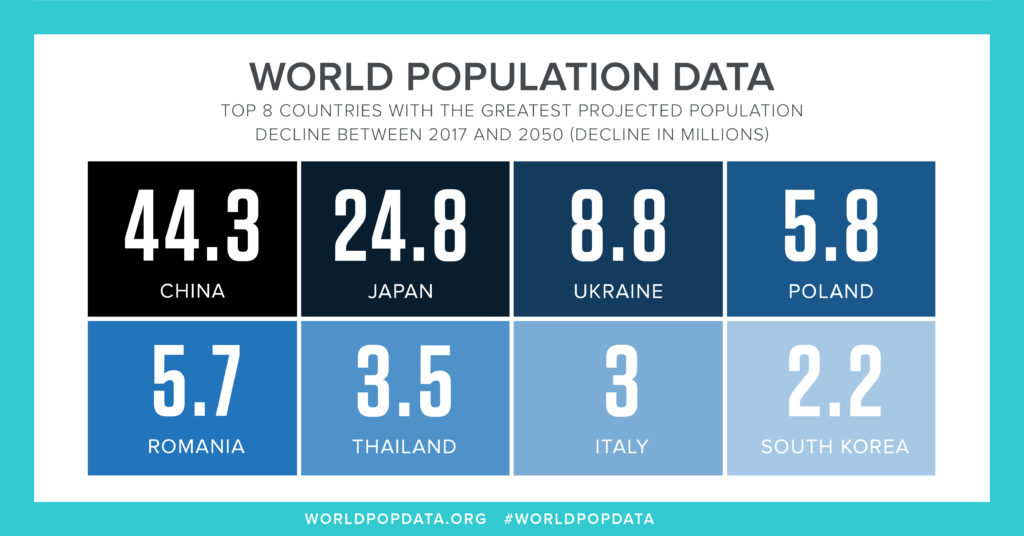 crescita della popolazione mondiale