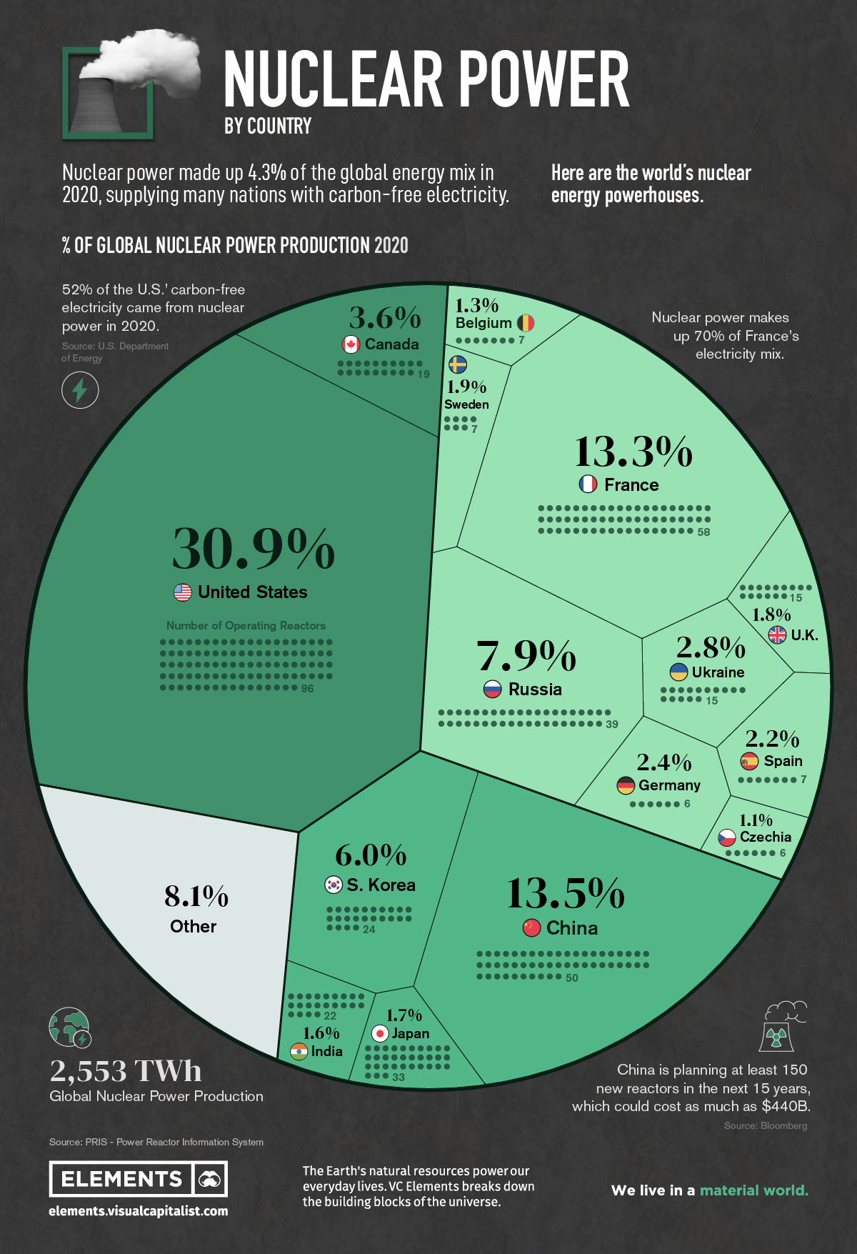 Produzione Di Energia Nucleare La Classifica Dei Paesi Green it produzione-di-energia-nucleare-la-classifica-dei-paesi-green-it