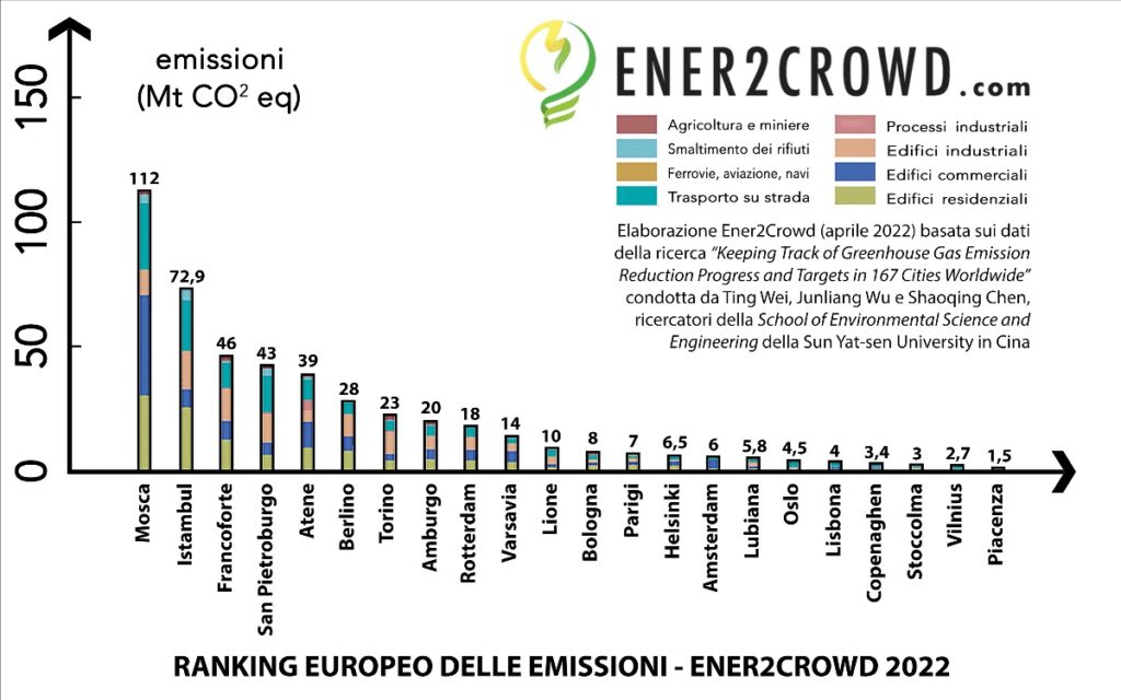 crowdfunding per la sostenibilità ambientale