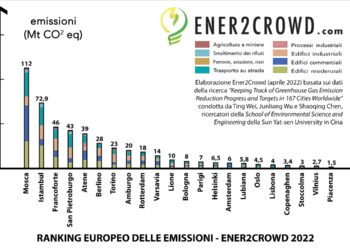 crowdfunding per la sostenibilità ambientale