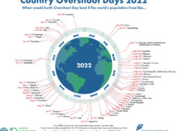 Overshoot Day 2022 Italia