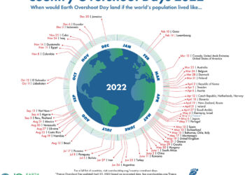 Overshoot Day 2022 Italia