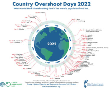 Overshoot Day 2022 Italia