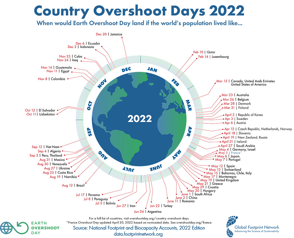 Overshoot Day 2022 Italia