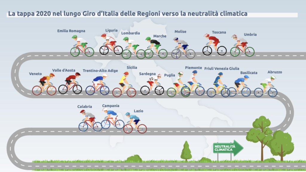 intitolato La Corsa delle Regioni verso la neutralità climatica 2022