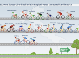 intitolato La Corsa delle Regioni verso la neutralità climatica 2022