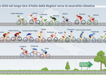 intitolato La Corsa delle Regioni verso la neutralità climatica 2022