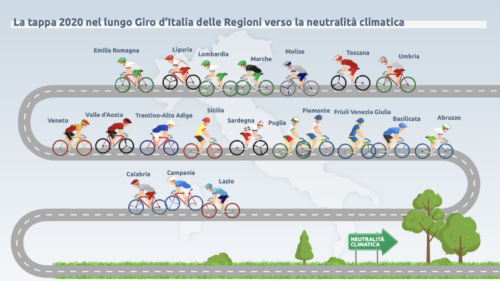 intitolato La Corsa delle Regioni verso la neutralità climatica 2022