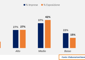 Transizione ESG delle imprese italiane: il 60%